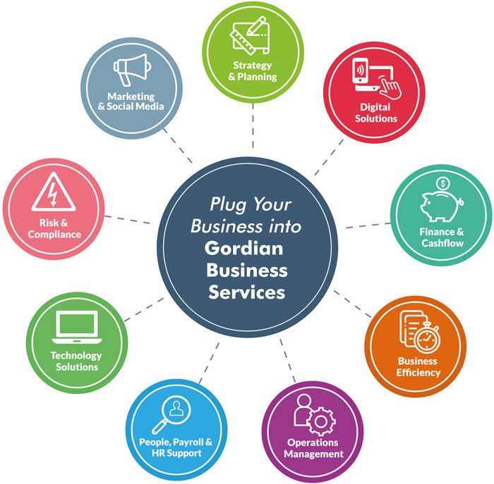 What are business services?